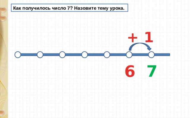Как получилось число 7? Назовите тему урока. + 1 6  7  