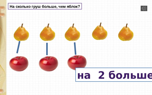На сколько груш больше, чем яблок? на 2 больше 