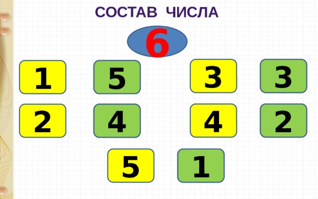 Состав числа 6 3 3 5 1 4 2 4 2 5 1 