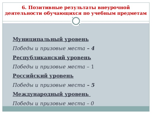 6. Позитивные результаты внеурочной деятельности обучающихся по учебным предметам  Муниципальный уровень  Муниципальный уровень Победы и призовые места – 4 Республиканский уровень Победы и призовые места – 1 Российский уровень Победы и призовые места – 5 Международный уровень Победы и призовые места – 0  Победы и призовые места – 4 Республиканский уровень Победы и призовые места – 1 Российский уровень Победы и призовые места – 5 Международный уровень Победы и призовые места – 0   