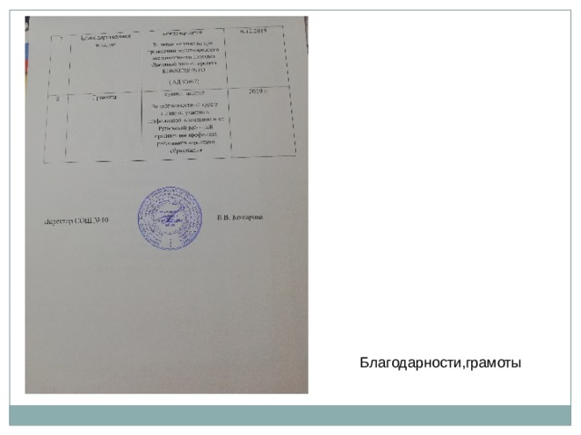Благодарности,грамоты 