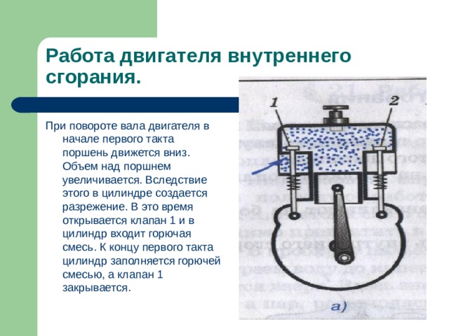 Работа двигателя внутреннего сгорания. При повороте вала двигателя в начале первого такта поршень движется вниз. Объем над поршнем увеличивается. Вследствие этого в цилиндре создается разрежение. В это время открывается клапан 1 и в цилиндр входит горючая смесь. К концу первого такта цилиндр заполняется горючей смесью, а клапан 1 закрывается. 