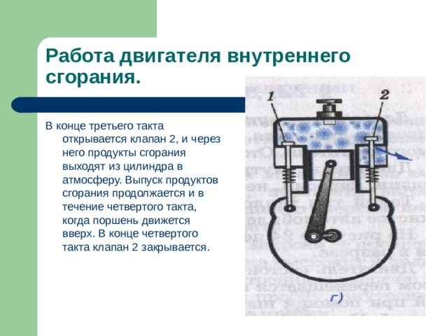 Работа двигателя внутреннего сгорания. В конце третьего такта открывается клапан 2, и через него продукты сгорания выходят из цилиндра в атмосферу. Выпуск продуктов сгорания продолжается и в течение четвертого такта, когда поршень движется вверх. В конце четвертого такта клапан 2 закрывается. 