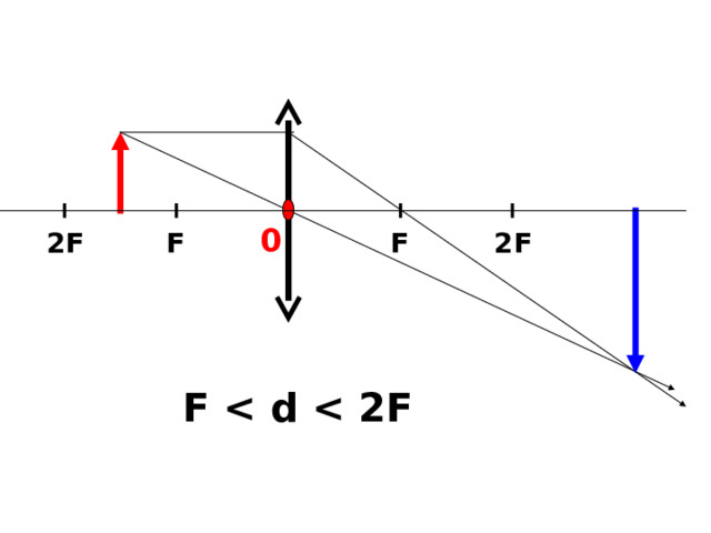 0 2F 2F F F F 