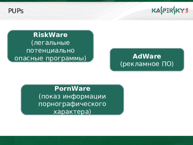 PUPs RiskWare (легальные потенциально опасные программы) AdWare (рекламное ПО) PornWare (показ информации порнографического характера) К потенциально нежелательным программам «Лаборатория Касперского» относит программы классов RiskWare, PornWare и AdWare. Такие программы уже несколько лет опционально детектируются «Антивирусом Касперского», однако они оставались за рамками наших отчетов. Отчасти из-за своей малочисленности, отчасти из-за меняющихся критериев оценки: что считать потенциально опасным софтом, а что безопасным. В 2007 году антивирусная индустрия смогла выделить некие признаки потенциально нежелательных программ, что позволит нам более детально классифицировать подобные программы.     