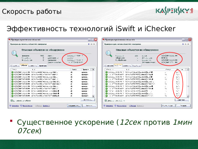 Скорость работы Эффективность технологий iSwift и iChecker Существенное ускорение ( 12сек против 1мин 07сек )  