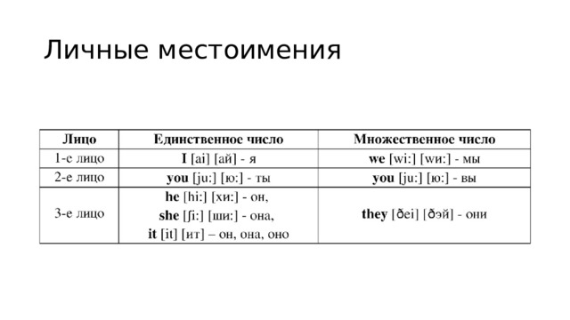 Личные местоимения 