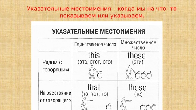 Указательные местоимения – когда мы на что- то показываем или указываем. 