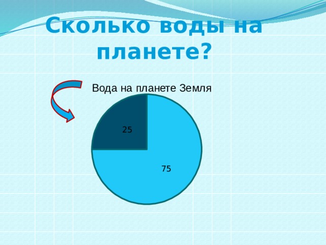 Сколько воды на планете? 