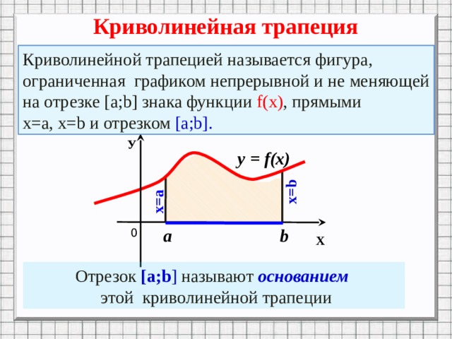  х=а x=b Криволинейная трапеция Криволинейной трапецией называется фигура, ограниченная графиком непрерывной и не меняющей на отрезке [а;b] знака функции f(х) , прямыми х=а, x=b и отрезком [а;b]. У y = f(x) Анимация по щелчку мыши b a 0 Х Отрезок [a;b ] называют основанием   этой криволинейной трапеции 2 