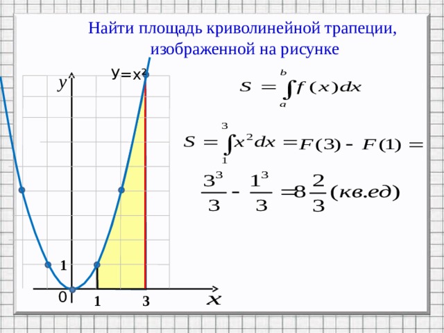 Найти площадь криволинейной трапеции,  изображенной на рисунке У=х² Решение – анимация по щелчку 1 0 3 1 7 