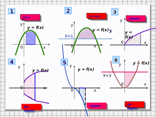 2 3 1 Не верно верно  верно у у у y = f(x) y = f(x) 3 y = f(x) У=1 0 х 0 х 0 х 6 4 5 y = f(x) у у у y = f(x) y = f(x) У=3 Для проверки триггер – нажать на кнопку с № ответа (верно/неверно) 0 х 0 х 0 х Не верно  верно Не верно 5 