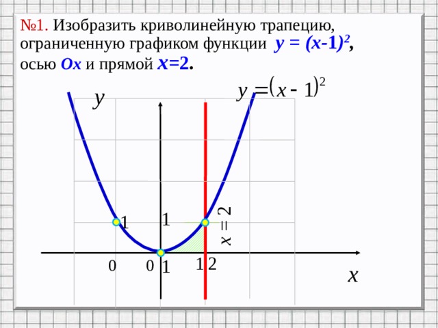 x = 2 № 1. Изобразить криволинейную трапецию, ограниченную графиком функции y = (x- 1 ) 2 ,  осью Ox  и прямой x =2 . Анимация по щелчкам –построение графика – сдвиг оси ОУ на 1 влево 5 