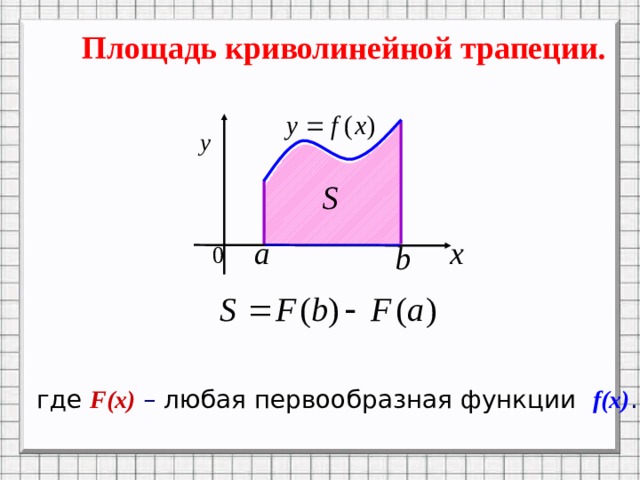 Площадь криволинейной трапеции. Анимация по щелчку где  F(x) – любая первообразная функции f(x) . 7 