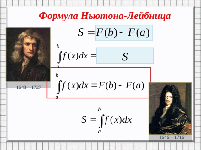Формула Ньютона-Лейбница S 1643—1727 1646—1716 
