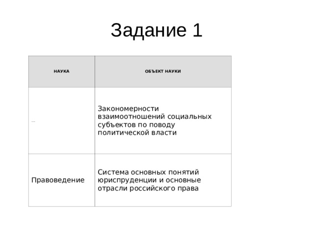 Задание 1 НАУКА ОБЪЕКТ НАУКИ ... Закономерности взаимоотношений социальных субъектов по поводу политической власти Правоведение Система основных понятий юриспруденции и основные отрасли российского права 