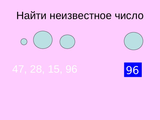 Найти неизвестное число 47, 28, 15, 96 ? 96 Наибольшее из чисел - 96  