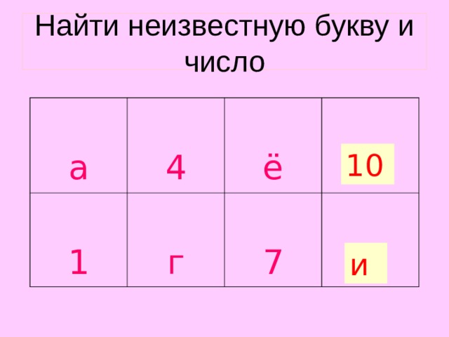 Найти неизвестную букву и число а 4 1 г ё ? 7 ? 10 и 