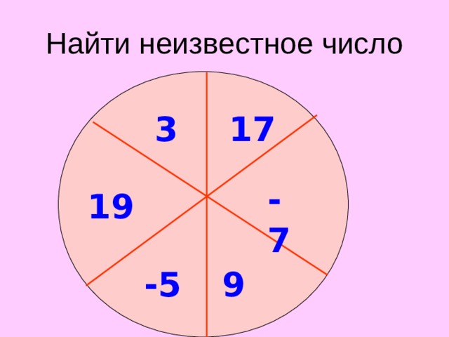Найти неизвестное число 3 17 -7 19 9 ? -5 