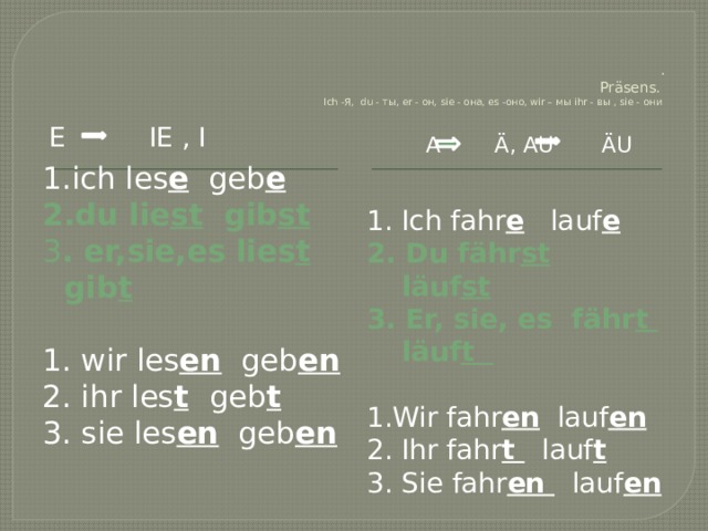  .  Präsens.  Ich -Я, du - ты, er - он, sie - она, es -оно, wir – мы ihr - вы , sie - они e ie , i  a ä, au äu 1.ich les e geb e 2.du lie st gib st 3 . er,sie,es lies t gib t 1. wir les en geb en 2. ihr les t  geb t  3. sie les en geb en 1. Ich fahr e lauf e 2. Du fähr st läuf st 3. Er, sie, es fähr t läuf t 1.Wir fahr en lauf en 2. Ihr fahr t lauf t 3. Sie fahr en lauf en 