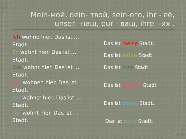 Mein-мой, dein- твой, sein-его, ihr - её, unser –наш, eur - ваш, ihre - их . Ich wohne hier. Das ist … Stadt. Er wohnt hier. Das ist …Stadt. Sie wohnt hier. Das ist … Stadt. Wir wohnen hier. Das ist… Stadt. Du wohnst hier. Das ist …Stadt. Ihr wohnt hier. Das ist …Stadt. Das ist meine Stadt. Das ist seine Stadt. Das ist ihre Stadt. Das ist unsere Stadt. Das ist deine Stadt.  Das ist eure Stadt. 