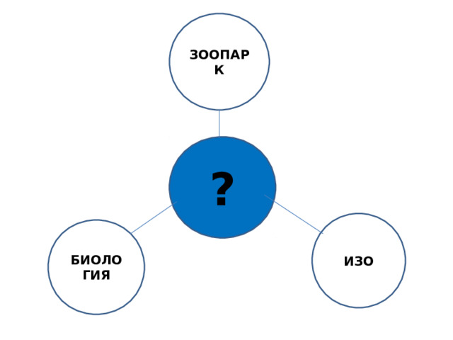 ЗООПАРК ? ИЗО БИОЛОГИЯ 