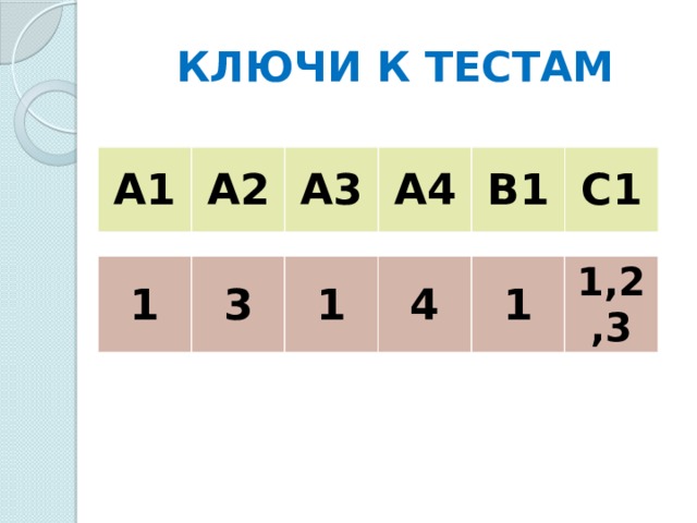 КЛЮЧИ К ТЕСТАМ А1 А2 А3 А4 В1 С1 1 3 1 4 1 1,2,3 