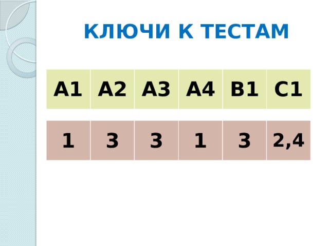 КЛЮЧИ К ТЕСТАМ А1 А2 А3 А4 В1 С1 1 3 3 1 3 2,4 