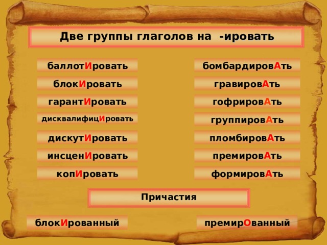  Две группы глаголов на -ировать  бомбардиров А ть баллот И ровать блок И ровать гравиров А ть гофриров А ть гарант И ровать группиров А ть дисквалифиц И ровать дискут И ровать пломбиров А ть инсцен И ровать премиров А ть коп И ровать формиров А ть Причастия блок И рованный премир О ванный 