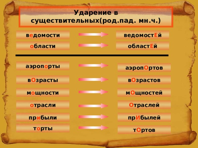 Ударение в существительных(род.пад. мн.ч.) в е домости ведомост Е й област Е й о бласти аэроп о рты аэроп О ртов в О зрасты в О зрастов м о щности м О щностей о трасли О траслей пр И былей пр и были т о рты т О ртов 
