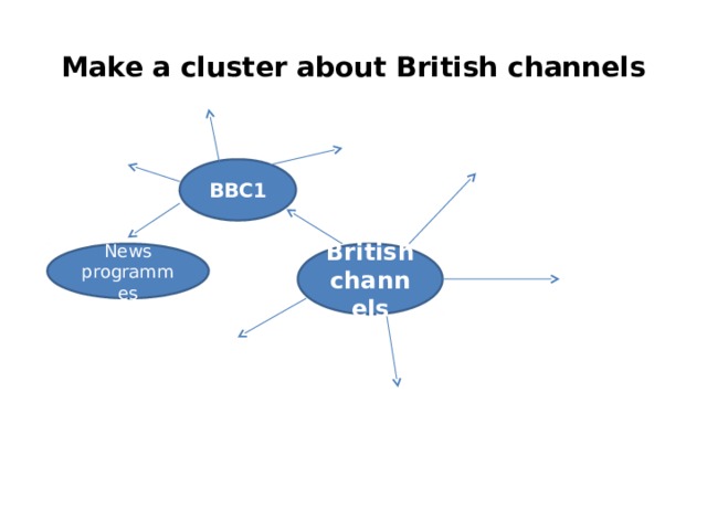 Make a cluster about British channels BBC1 British channels News programmes 