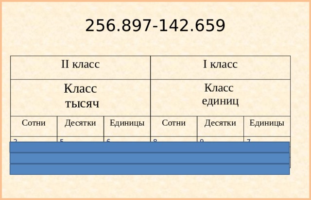 256.897-142.659 II класс Класс  тысяч Сотни Десятки 2 I класс Класс  единиц 5 Единицы 1 1 6 4 Сотни 8 1 2 Десятки 4 6 9 Единицы 7 2 5 9 3 8 