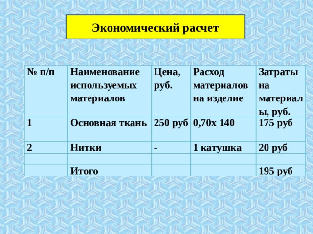 Экономический расчет № п/п Наименование используемых материалов 1 Цена, руб. Основная ткань 2 Расход материалов на изделие Нитки 250 руб Затраты на материалы, руб. 0,70х 140 - 1 катушка Итого 175 руб 20 руб 195 руб 