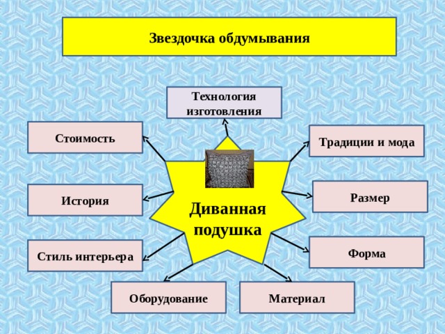 Звездочка обдумывания Технология изготовления Стоимость Традиции и мода   Диванная подушка Размер История Форма Стиль интерьера Оборудование Материал 