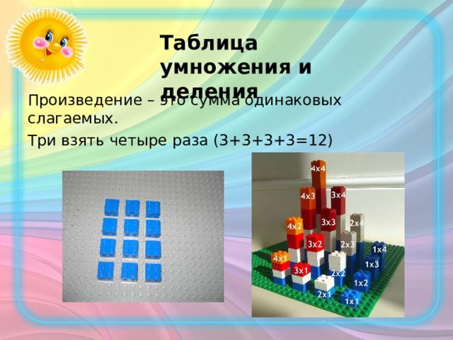 Таблица умножения и деления  Произведение – это сумма одинаковых слагаемых. Три взять четыре раза (3+3+3+3=12) 