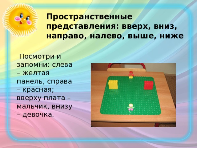 Пространственные представления: вверх, вниз, направо, налево, выше, ниже  Посмотри и запомни: слева – желтая панель, справа – красная; вверху плата – мальчик, внизу – девочка. 