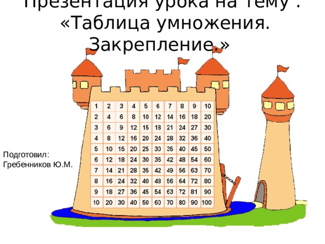 Презентация урока на тему :  «Таблица умножения. Закрепление.» Подготовил: Гребенников Ю.М. 