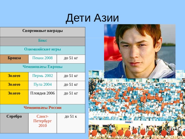 Спортивные награды Бокс Олимпийские игры Бронза Пекин 2008 Чемпионаты Европы Золото до 51 кг Золото Пермь 2002 до 51 кг Пула 2004 Золото до 51 кг Пловдив 2006 Чемпионаты России до 51 кг Серебро Санкт-Петербург 2010 до 51 к 