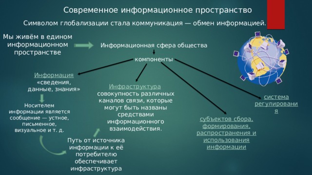 Современное информационное пространство Символом глобализации стала коммуникация — обмен информацией. Мы живём в едином информационном пространстве Информационная сфера общества компоненты Информация «сведения, данные, знания» Инфраструктура совокупность различных каналов связи, которые могут быть названы средствами информационного взаимодействия. система регулирования Носителем информации является сообщение — устное, письменное, визуальное и т. д. субъектов сбора, формирования, распространения и использования информации Путь от источника информации к её потребителю обеспечивает инфраструктура 