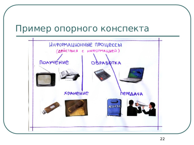 Пример опорного конспекта  