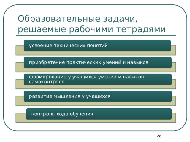Образовательные задачи, решаемые рабочими тетрадями усвоение технических понятий приобретение практических умений и навыков формирование у учащихся умений и навыков самоконтроля развитие мышления у учащихся контроль хода обучения  