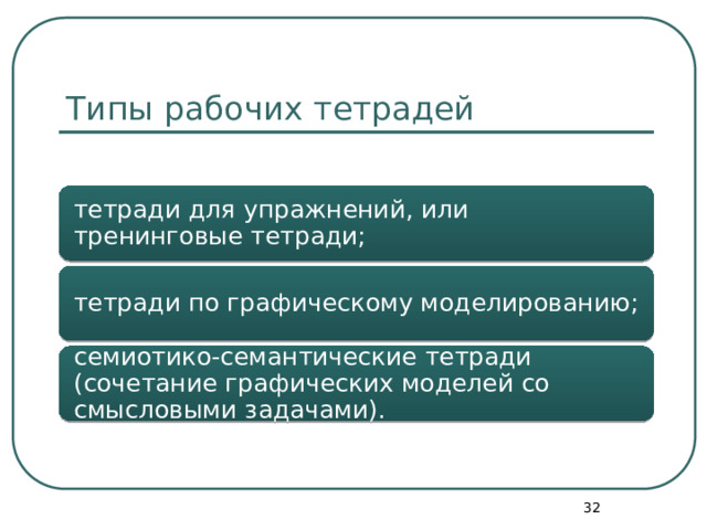 Типы рабочих тетрадей тетради для упражнений, или тренинговые тетради; тетради по графическому моделированию; семиотико-семантические тетради (сочетание графических моделей со смысловыми задачами).  