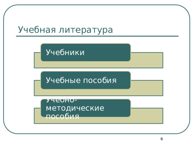 Учебная литература Учебники Учебные пособия Учебно-методические пособия  