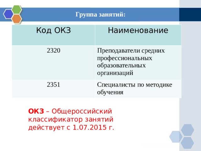 ОКЗ – Общероссийский классификатор занятий действует с 1.07.2015 г. Группа занятий: Код ОКЗ Наименование 2320 Преподаватели средних профессиональных образовательных организаций 2351 Специалисты по методике обучения 