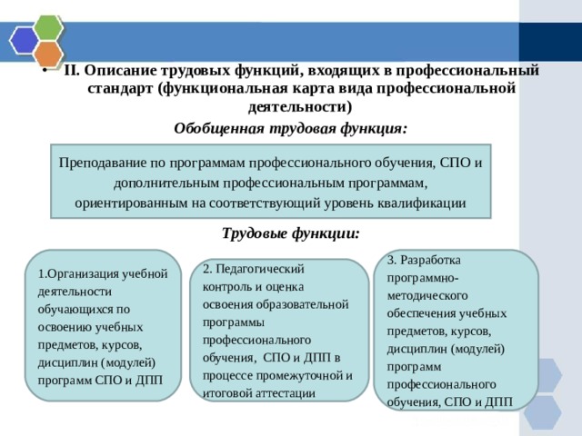 II. Описание трудовых функций, входящих в профессиональный стандарт (функциональная карта вида профессиональной деятельности) Обобщенная трудовая функция:    Трудовые функции: Преподавание по программам профессионального обучения, СПО и дополнительным профессиональным программам, ориентированным на соответствующий уровень квалификации 1.Организация учебной деятельности обучающихся по освоению учебных предметов, курсов, дисциплин (модулей) программ СПО и ДПП 3. Разработка программно-методического обеспечения учебных предметов, курсов, дисциплин (модулей) программ профессионального обучения, СПО и ДПП 2. Педагогический контроль и оценка освоения образовательной программы профессионального обучения, СПО и ДПП в процессе промежуточной и итоговой аттестации 