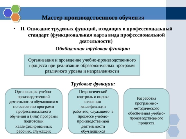 Мастер производственного обучен ия II. Описание трудовых функций, входящих в профессиональный стандарт (функциональная карта вида профессиональной деятельности) Обобщенная трудовая функция:   Трудовые функции:  Организация и проведение учебно-производственного процесса при реализации образовательных программ различного уровня и направленности Организация учебно-производственной деятельности обучающихся по освоению программ профессионального обучения и (или) программ подготовки квалифицированных рабочих, служащих Педагогический контроль и оценка освоения квалификации рабочего, служащего в процессе учебно-производственной деятельности обучающихся Разработка программно-методического обеспечения учебно-производственного процесса 