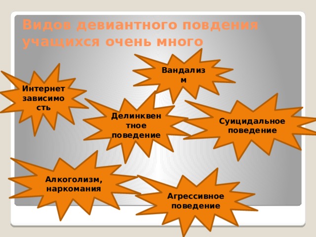 Видов девиантного повдения учащихся очень много Вандализм Интернетзависимость Делинквентное поведение Суицидальное поведение Алкоголизм, наркомания Агрессивное поведение 