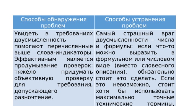 Способы обнаружения проблем   Способы устранения проблем  Увидеть в требованиях двусмысленность помогают перечисленные выше слова-индикаторы. Эффективным является продумывание проверок: тяжело придумать объективную проверку для требования, допускающего разночтение.  Самый страшный враг двусмысленности – числа и формулы: если что-то можно выразить в формульном или числовом виде (вместо словесного описания), обязательно стоит это сделать. Если это невозможно, стоит хотя бы использовать максимально точные технические термины, отсылки к стандартам и т.п. 