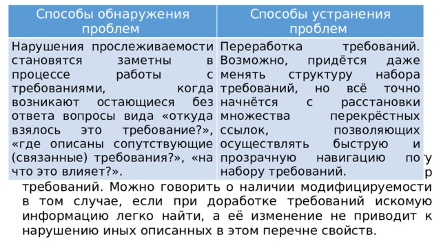 Способы обнаружения проблем   Способы устранения проблем  Нарушения прослеживаемости становятся заметны в процессе работы с требованиями, когда возникают остающиеся без ответа вопросы вида «откуда взялось это требование?», «где описаны сопутствующие (связанные) требования?», «на что это влияет?».   Переработка требований. Возможно, придётся даже менять структуру набора требований, но всё точно начнётся с расстановки множества перекрёстных ссылок, позволяющих осуществлять быструю и прозрачную навигацию по набору требований. Модифицируемость. Это свойство характеризует простоту внесения изменений в отдельные требования и в набор требований. Можно говорить о наличии модифицируемости в том случае, если при доработке требований искомую информацию легко найти, а её изменение не приводит к нарушению иных описанных в этом перечне свойств. 
