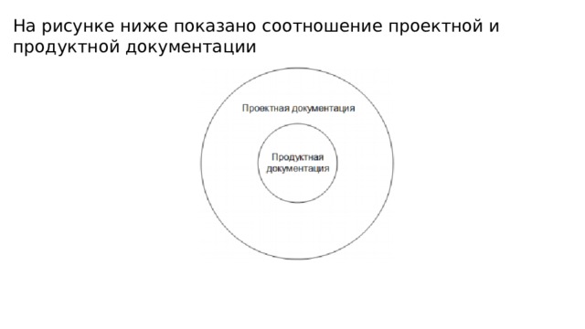 На рисунке ниже показано соотношение проектной и продуктной документации 